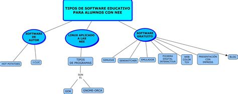 Mapa Conceptual De Software Educativo Sima Porn Sex Picture Hot Sex