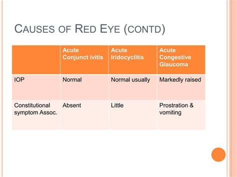 Anterior Uveitis Ppt