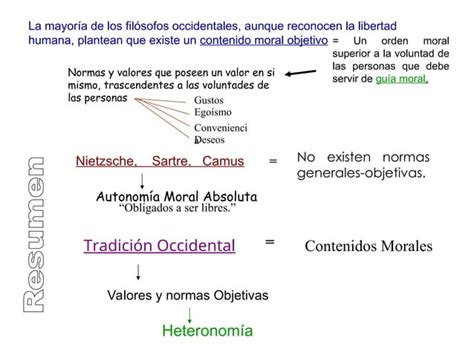 Trabajo En Power Point Sobre Etica Y Moral Ppt