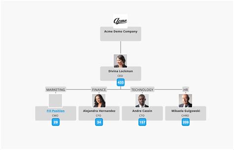 Built Position Intelligence For Adp Vantage Hcm Adp Marketplace