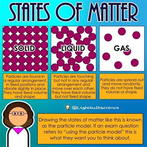 Solid Particle Model