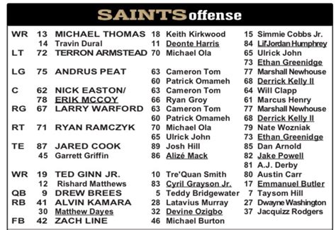 Saints depth chart vs. Vikings | Saints Talk