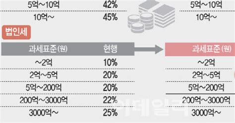 180만원 Vs 160만원월세받는 직장인 뭐가 더 유리할까