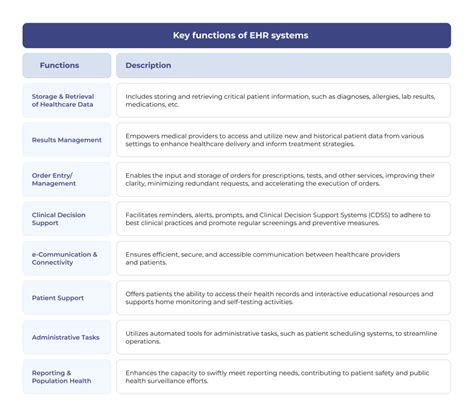 Ehr Systems Adoption 8 Key Functions Effective Guidance