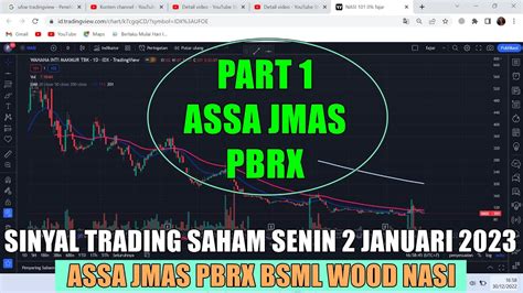 Part Analisa Rekomendasi Swing Trading Saham Harian Senin Januari