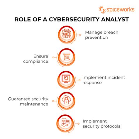 Cybersecurity Analyst Key Skills And Salary Expectations Spiceworks