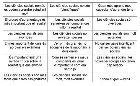 Aula de ciències socials del CFA Dolors Paul CCSS II Introducció al