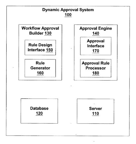 Dynamic workflow approvals - Eureka | Patsnap