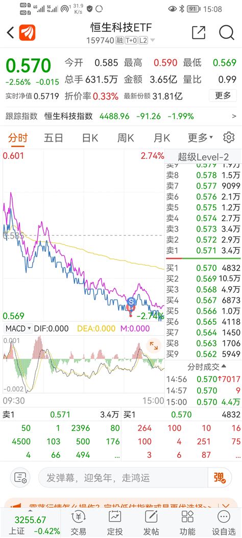 10万本金翻倍计划第103天财富号东方财富网