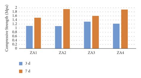 comparison  strength level results  scientific diagram