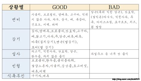 이유식재료 궁합 이유식식단의 첫걸음