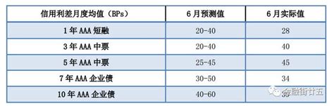 【金研•深度】2023年上半年债市回顾：债券收益率大幅下行 手机新浪网