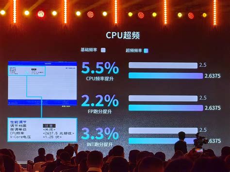 China S Loongson A Cpu Reaches Core I K Performance In Clock