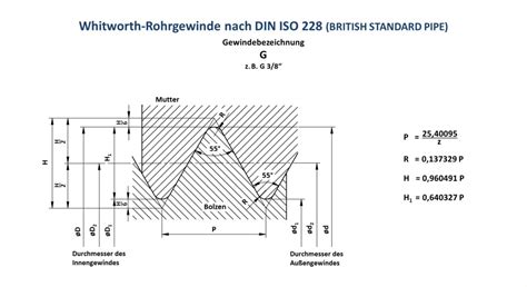 G Whitworth Rohrgewinde Din Iso Rebell Wissen A Z