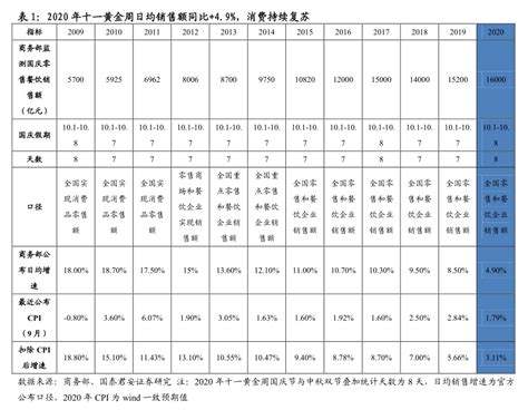 十一黄金周现“报复式消费”：零售同比正增长 黄金珠宝火爆 中国珠宝行业网