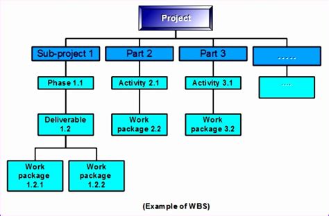 10 Project Wbs Template Excel - Excel Templates