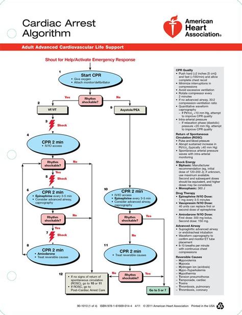 Acls Medication Cheat Sheet Printable