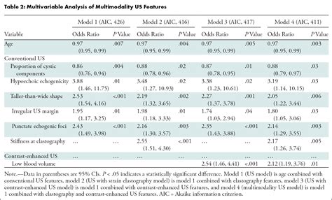 Multimodality Us Versus Thyroid Imaging Reporting And Data System