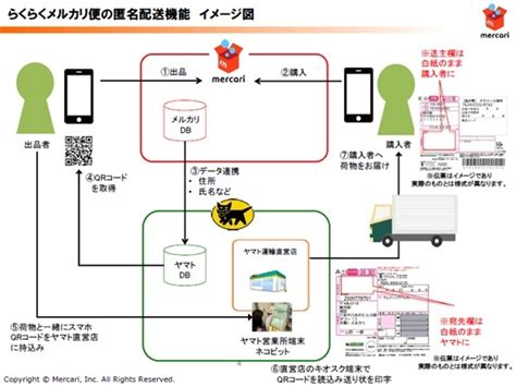 【衝撃事実】メルカリ匿名配送のウラ側！住所漏洩の真相とは？ヤマト運輸と日本郵便の実態に迫る アルマジロ大百科