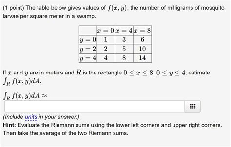 Solved The Table Below Gives Values Of F X Y The Number Chegg