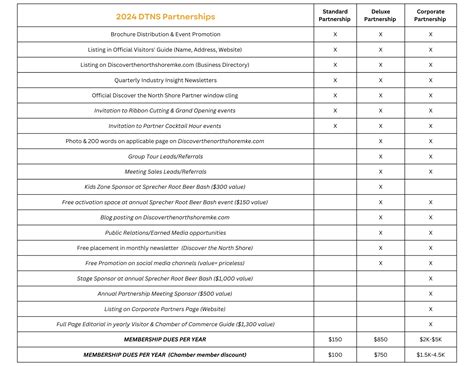 Partnership Graphic | Discover The North Shore of Milwaukee