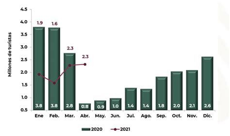 Tendencias Del Turismo Agencia De Investigaci N Estudio E