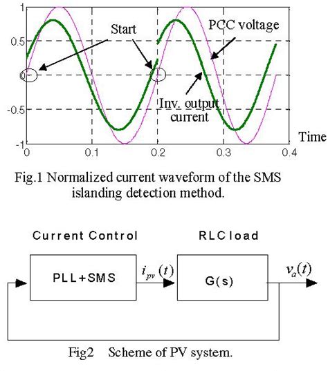 Figure From Optimal Design Of Phase Shift Algorithm For Anti