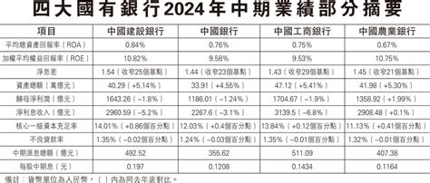 經營質效提升 建行首派中期息逾492 5億元 張毅：專注主責主業 堅持內涵式高質量發展 特刊 香港文匯網