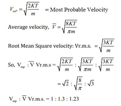 Average Velocity R M S Velocity And Most Probable Velocity Equations