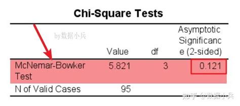 Spss Mcnemar Bowker