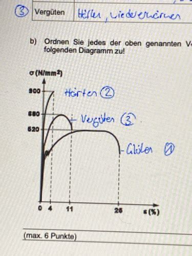 Aus Den Altklausuren Karteikarten Quizlet