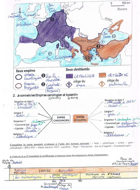 Evaluation Empire Byzantin Et Carolingien Eme Communaut Mcms