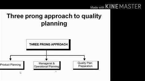 Video 11 Indstrial Managmntand Safty Quality Planning 3 Prong Approach Of Quality Planning