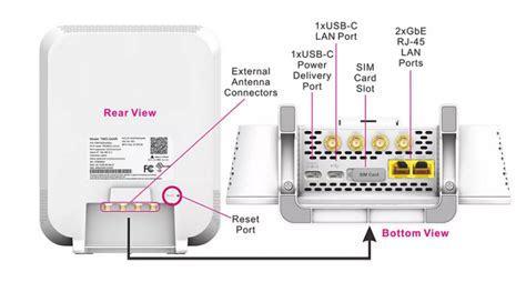 New Arcadyan G4AR Gateway Router For T Mobile Home Small Business