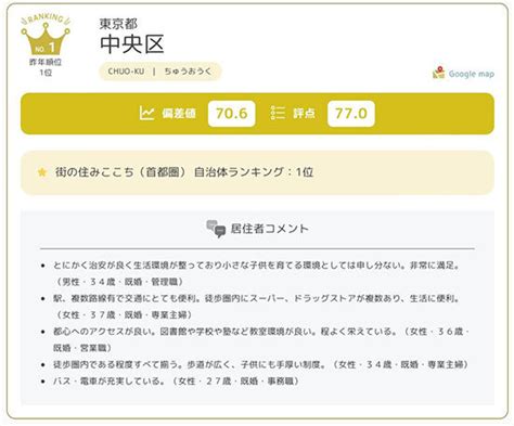 首都圏エリア1位から103位まで公開！ 「いい部屋ネット 子育て世帯の街の住みここちランキング」自治体ランキング Bcn＋r