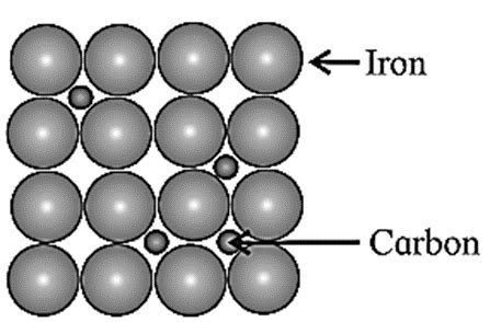 Notes Part Class Chemistry Chapter Solid State Maharashtra Board