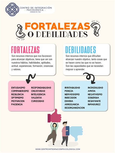 Por Que Es Importante Conocer Las Fortalezas Y Debilidades De Los Porn Sex Picture