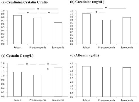 Serum Creatinine Cystatin C Ratio As A Surrogate Marker For Sarcopenia