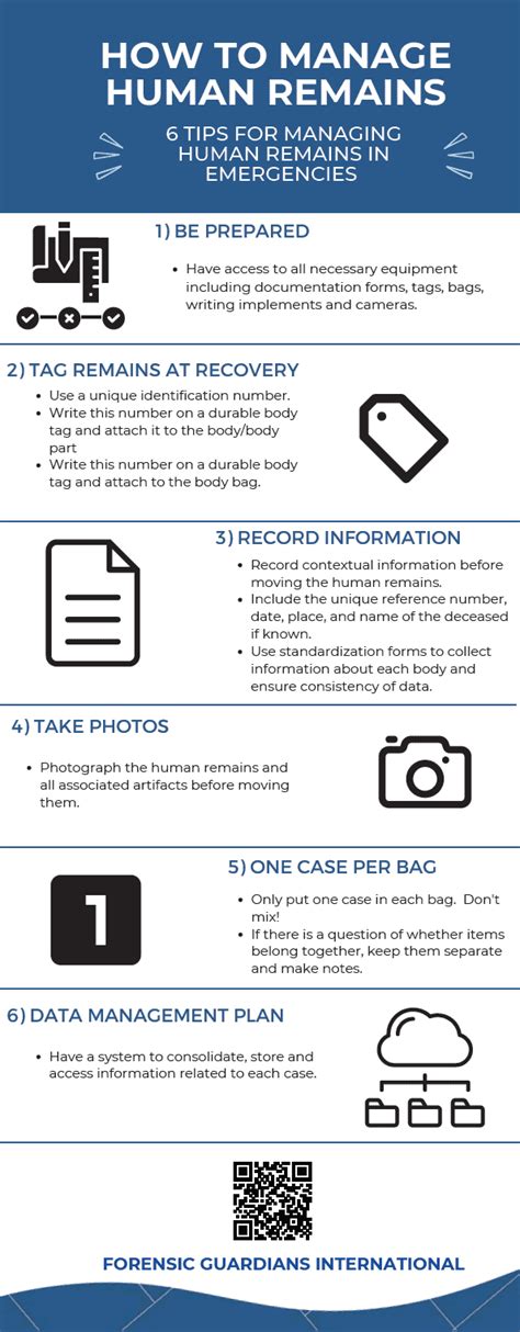 Forensic Identification of Human Remains - Forensic Guardians