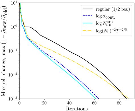 Irregular Grids For 3d Nlte Radiative Transfer In Stellar Atmospheres Astronomy And Astrophysics