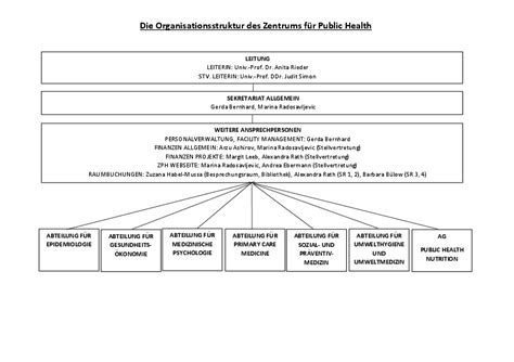 Organisationsstruktur Meduni Wien