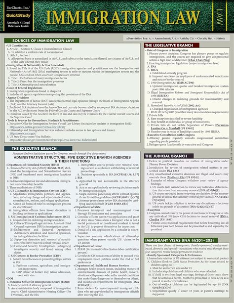 Immigration Law A Quickstudy Laminated Reference Guide Sanchez Jd Llm