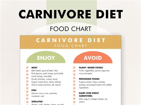 Carnivore Diet Food List, Carnivore Diet Food Ideas, PDF to Help You ...