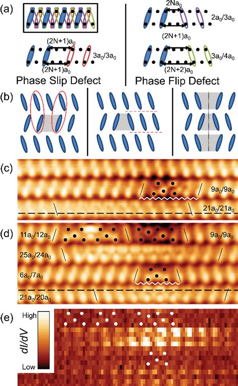 Figure 1 From Topological Solitons Versus Nonsolitonic Phase Defects In A Quasi One Dimensional