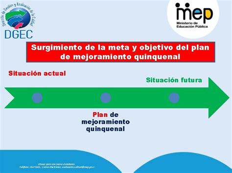 Plan De Mejoramiento Quinquenal Pmq Departamento Evaluacin De