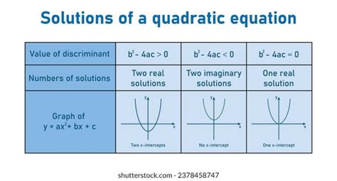 Quadraticequation Photos Images And Pictures Shutterstock