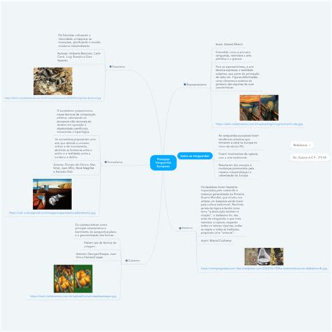 Quais As Principais Características Das Vanguardas Europeias