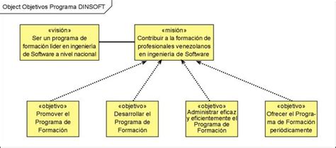 Diagrama De Modelo De Negocio Uml Negocios Esquema