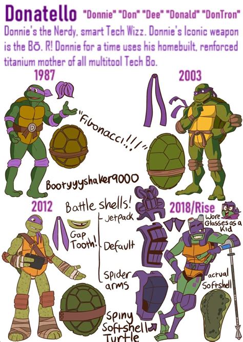 The Evolution Of Teenage Mutant Turtles Info Sheet From Tmnt S Teenage