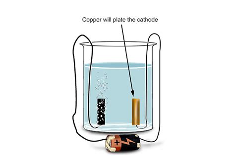 A Detailed Electrolysis Example Of Copper Chloride And Water